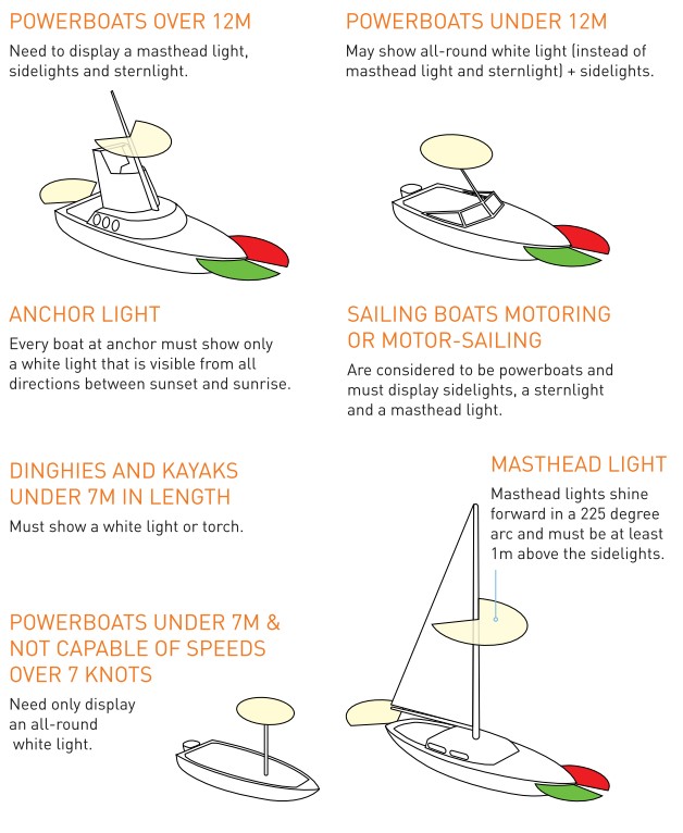 cabriolet magnet had Vessel lighting requirements | Waikato Regional Council